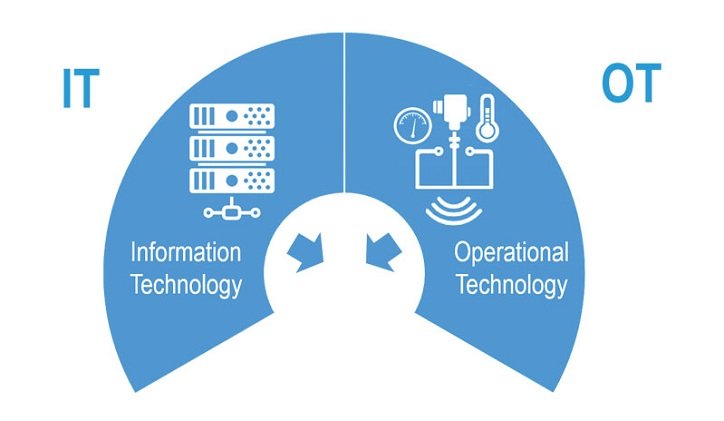 IoT closes gaps between OT and IT