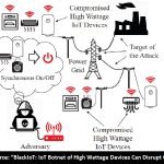 Drone World Championship to race in Jeddah