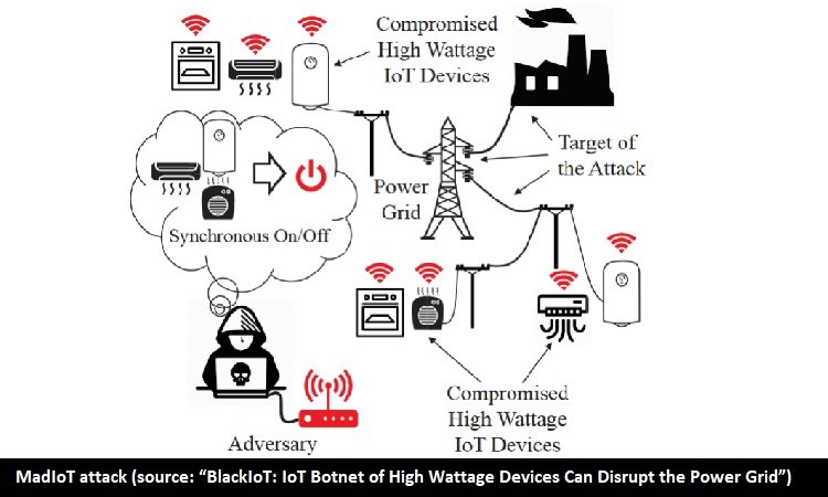 ESET PowerGrid