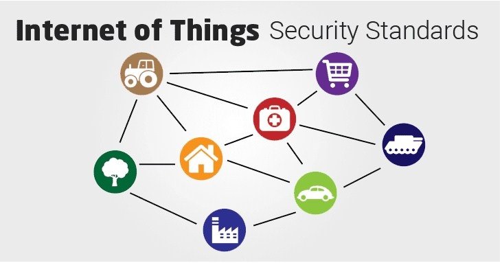 IoT Security