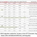 Deliveroo chooses AEOS by Nedap