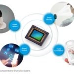 Swann launches two new security cameras solutions