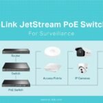 Dubai’s SIRA approves March Networks’ end-to-end video solution