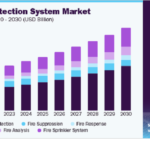 The State Of Digital Forensics And Incident Response Report 2023 Released