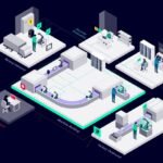 Veritas 360 Defense To Deliver Cyber Resilience On-prem And Across Clouds