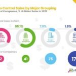 Teledyne FLIR Defense Showcases Advanced Maritime Surveillance Technology At Indo Pacific 2023 In Sydney