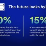 Kaspersky Named A ‘Strategic Leader’ In AV-Comparatives’ EPR Test