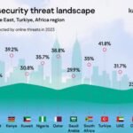 Network Infrastructure A Prime Target For Cyber Threats