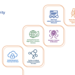 Why DNS Exploits Continue To Be A Top Attack Vector In 2024