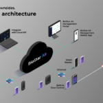 Honeywell Completes Sale of PPE Business For $1.3 billion