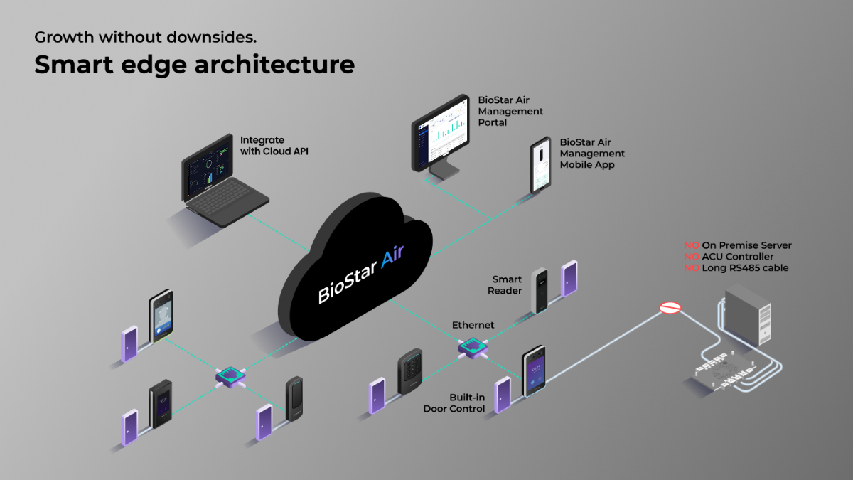 Suprema Unveils BioStar Air-AI Access Control Solution