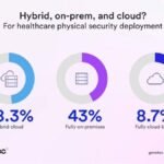 Suprema Introduces New Access Control Unit Solutions